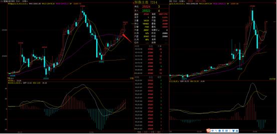 日内交易开仓,日内交易需要设止损吗