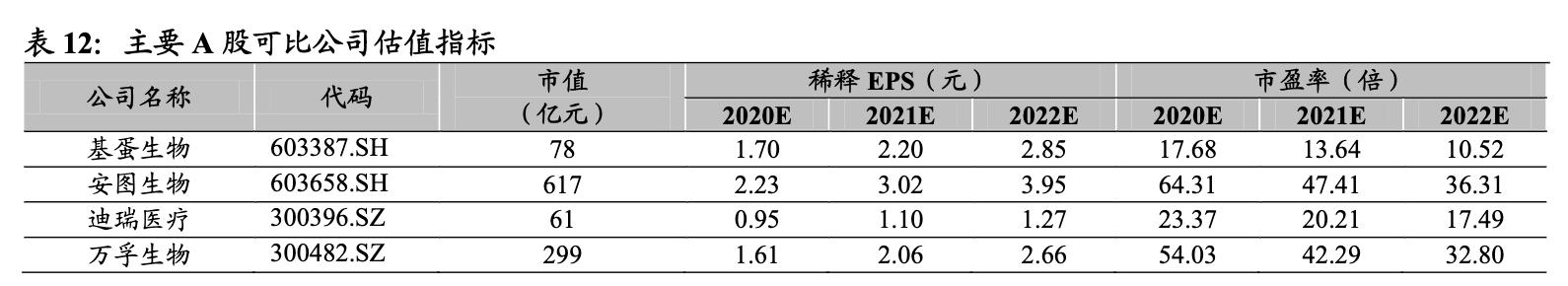 万泰生物旗下多少种疫苗,万泰生物疫苗市场份额