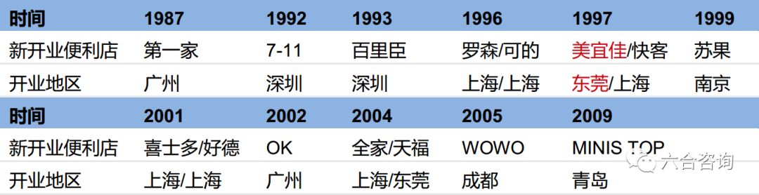 美宜佳连锁便利店加盟店,美宜佳中国便利店之王