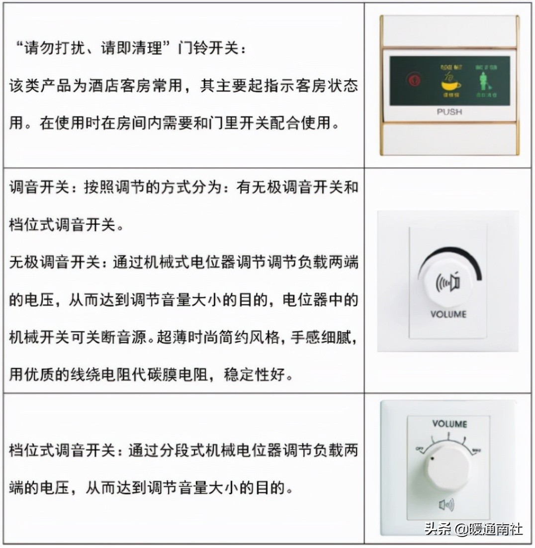 插座开关怎么选,开关插座知识大全讲解