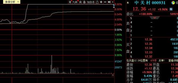 11年了，黄光裕已出狱，A股指数依然很年轻！