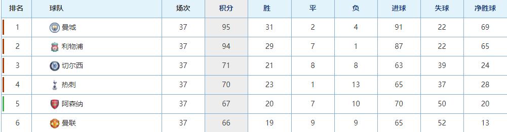 欧洲五大联赛哪些奖杯最好,欧洲五大联赛正规比赛冠军排名榜