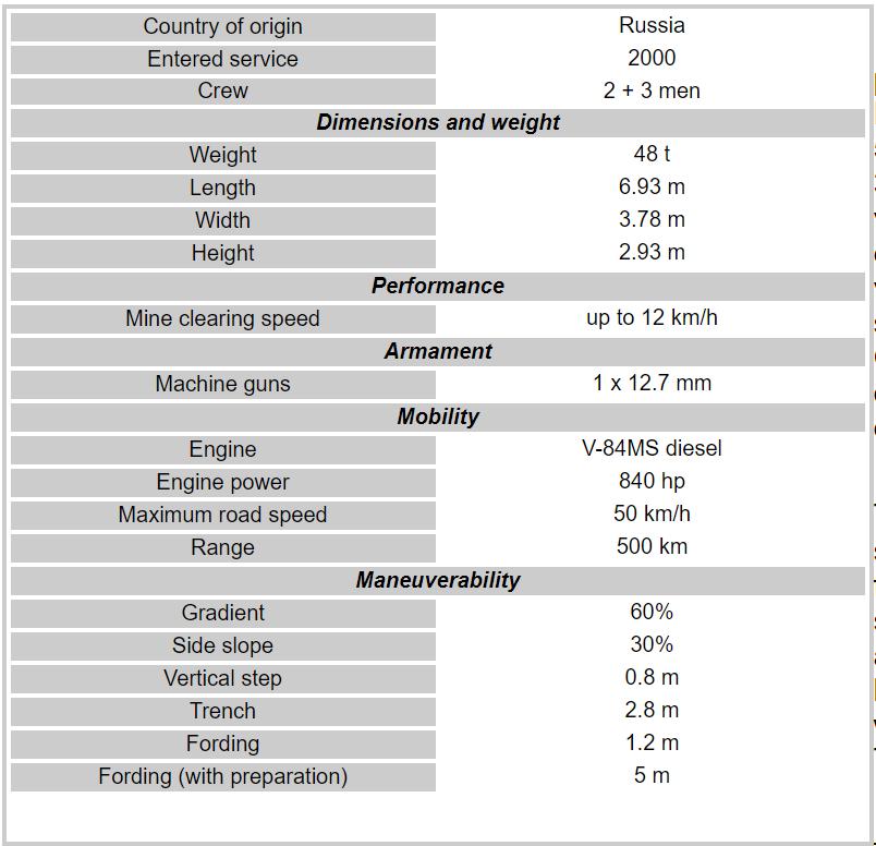 俄罗斯装甲扫雷清障车,俄罗斯重型扫雷车