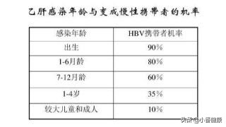 锻炼对乙肝有用吗,乙肝小三阳患者怎么锻炼身体