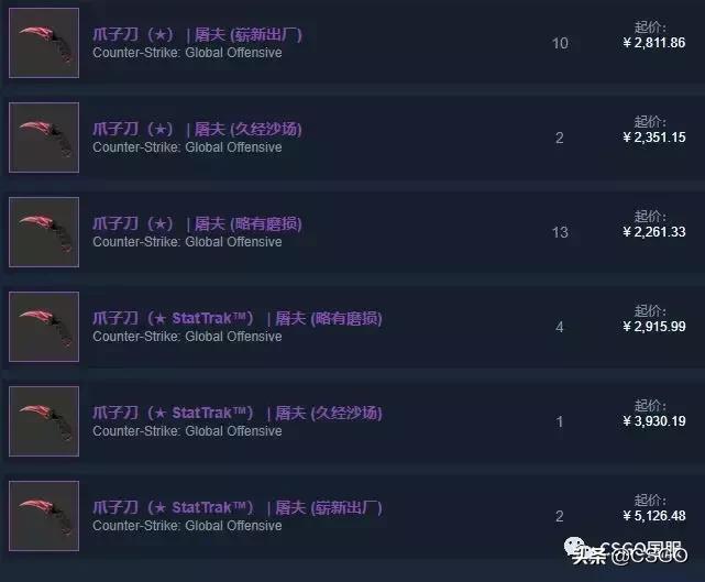 「皮肤控」第35期：军规级竟然最贵的3号*器武**箱，带你了解屠夫