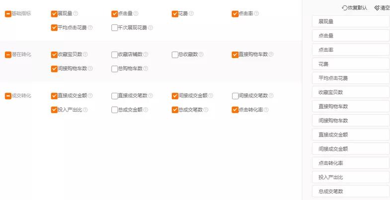 新手淘宝直通车有开的必要吧,淘宝新手开直通车的十大误区