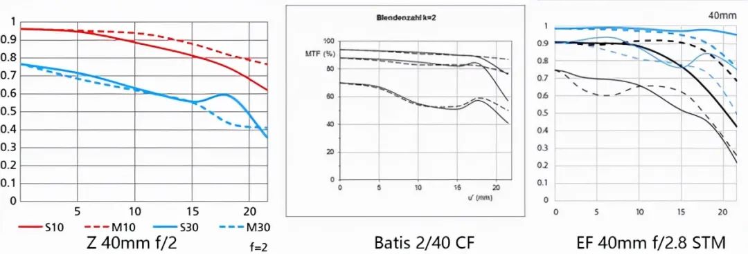 定价1799元！一款定位经济、轻便的挂机头评测