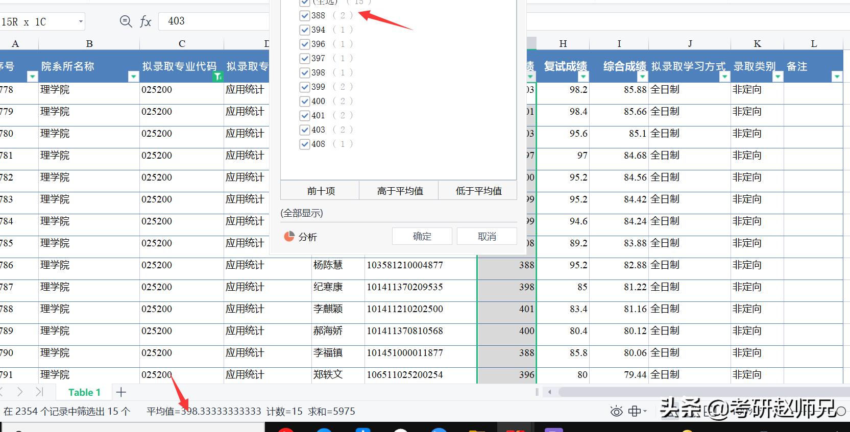 这个数据告诉你经济学考研选择南京林业大学为何金融专硕是最佳？