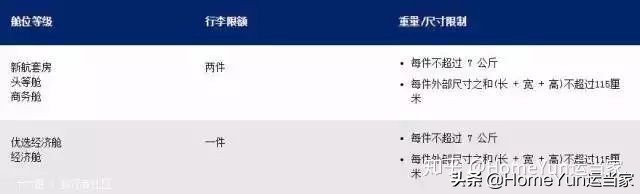 货代集装箱知识,航空货代需要注意的订舱流程