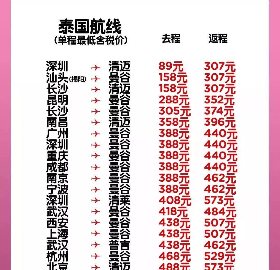 超猛!双十一机票全攻略!附君行义工项目航线最省钱买法
