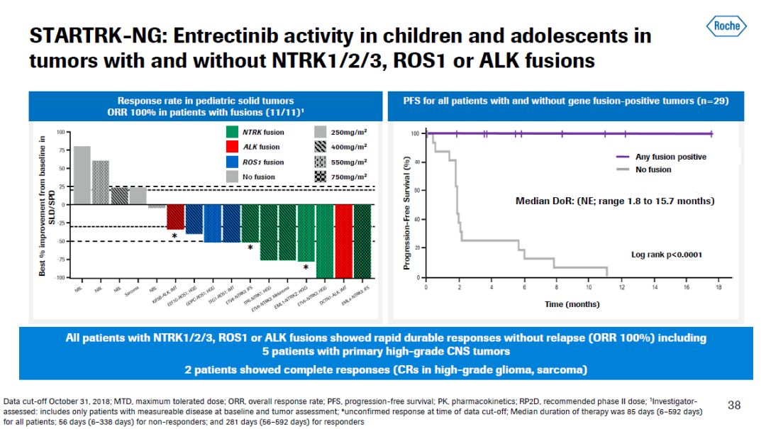 药明康德研发投入,研发经费最高药企