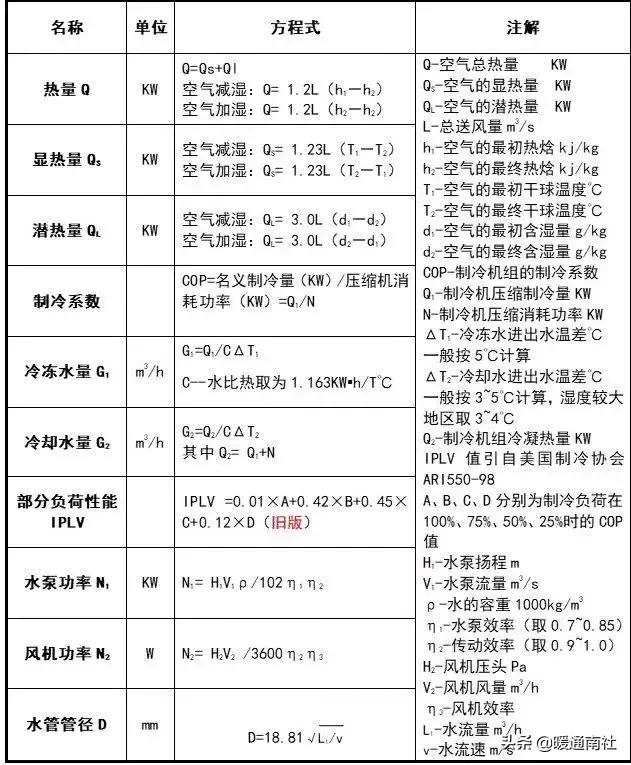 空调水系统调试详细步骤,tuvnord空调调试手册