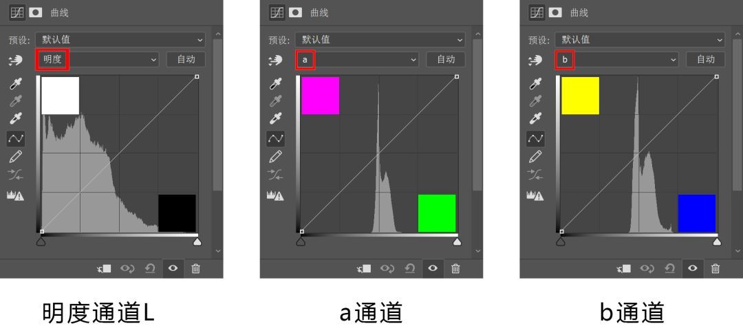 色彩调出高级灰色调,教你调出电影质感的作品