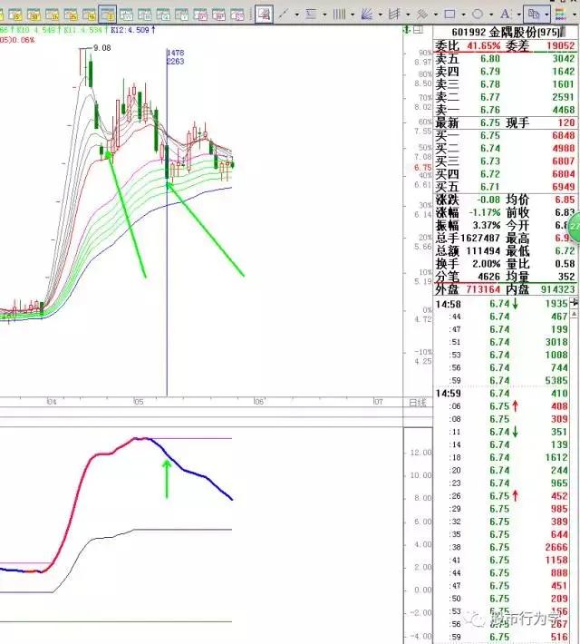 顾比均线指标源码,顾比均线系统怎么设置