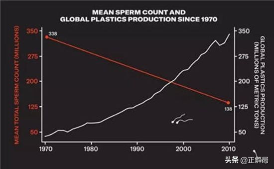 塑料餐盒污染,外卖餐盒造成巨大污染