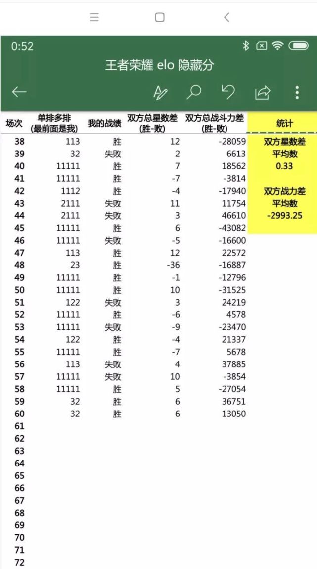 连胜后总排到坑队友？揭秘匹配机制，再也不怕晋级赛被队友制裁