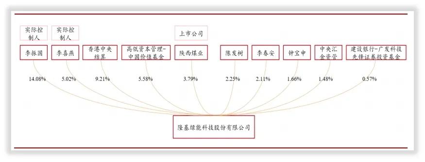 隆基股份光伏单晶硅片,全球最大的单晶硅光伏产品制造商