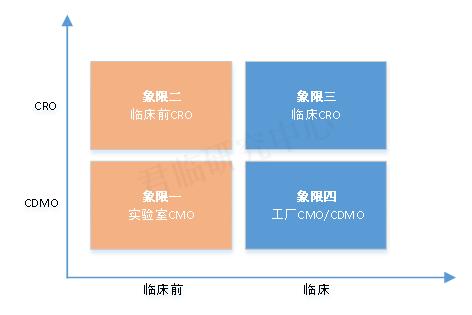 医药是不是好的赛道,医药最强赛道