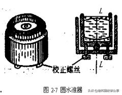 概括水准仪测量高程原理,水准仪施工基础高程测量教程