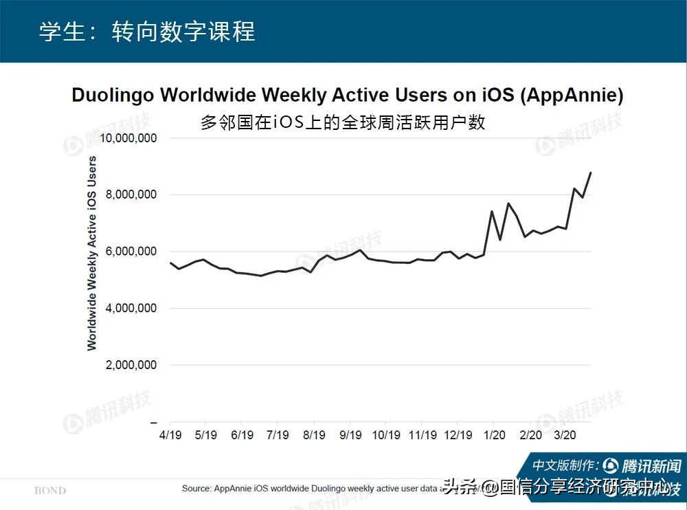 “互联网女皇”疫情趋势报告全文：新冠疫情过后，世界将会怎样？