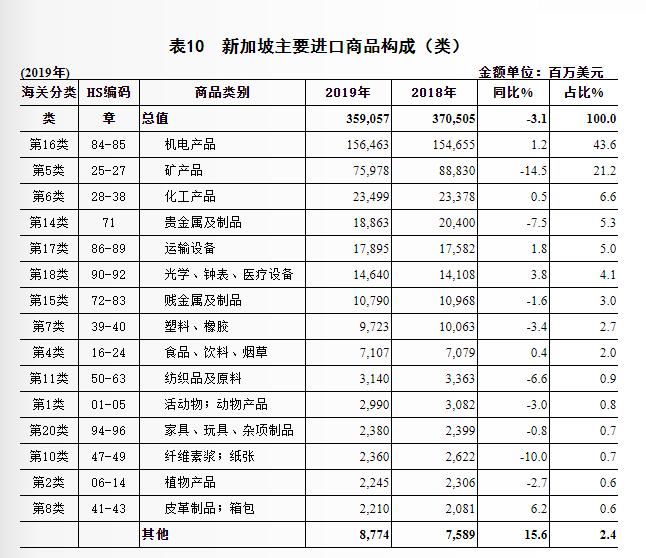 优质的海外市场综合分析——新加坡