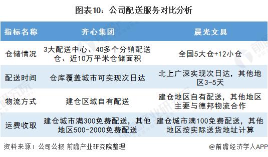 龙头之争｜齐心VS晨光谁才是中国办公用品之王？