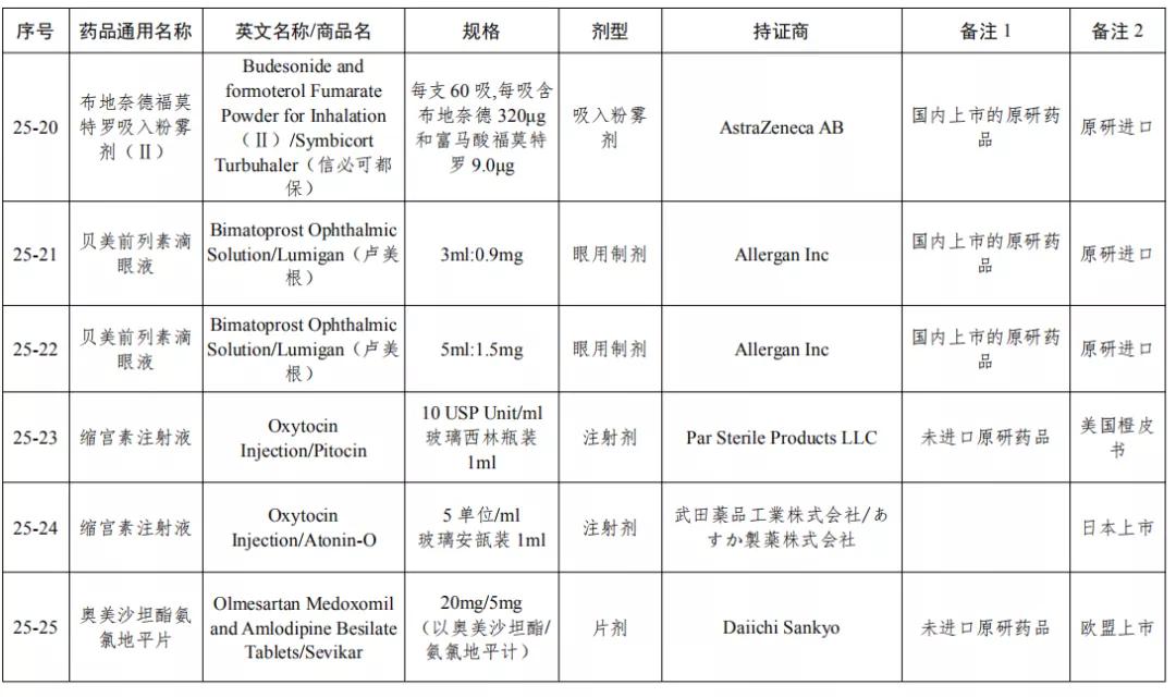 国家认可参比制剂目录,参比制剂各批差异