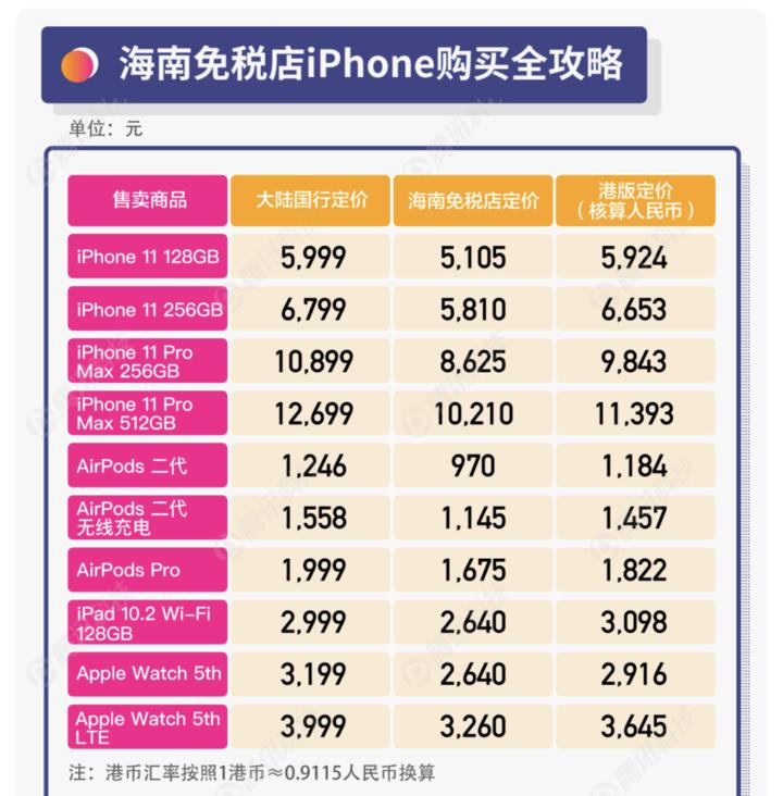 如何购买海南免税版iphone,拼多多和免税店买iPhone哪个便宜