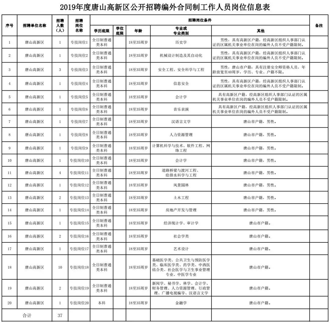 河北136个事业单位职位表,河北省事业编制2023招聘岗位表