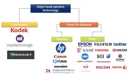 uv打印机喷头清洗绝招,uv打印机喷头真实寿命