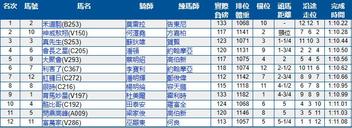 2023香港赛马比赛日程安排,香港跑马地马场比赛时间几点结束