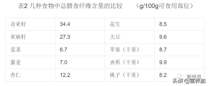 奇亚籽麦片网红,奇亚籽水网红