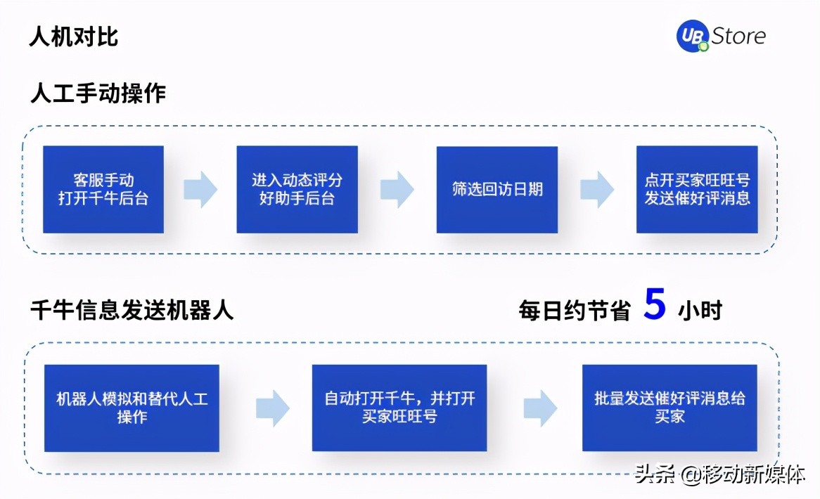 电商营销推广运营方法,电商怎么推广营销方案好做