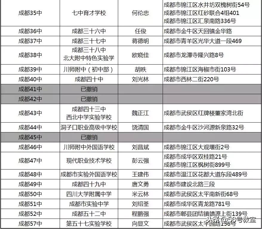 成都一中初中学校样子,成都市三十中