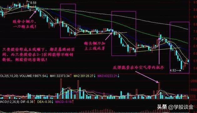 浜旂嚎涔嬩笂涔板叆涓夌嚎涔嬩笅鍗栧嚭鏁欑▼,5绾夸箣涓婁拱3绾夸箣涓嬪崠濡備綍閫夎偂