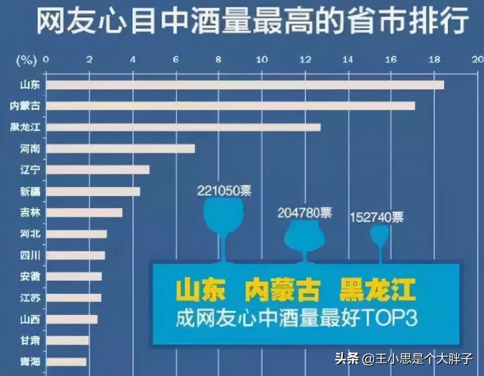 山东最好白酒推荐平价,山东30元以内真正的纯粮酒推荐