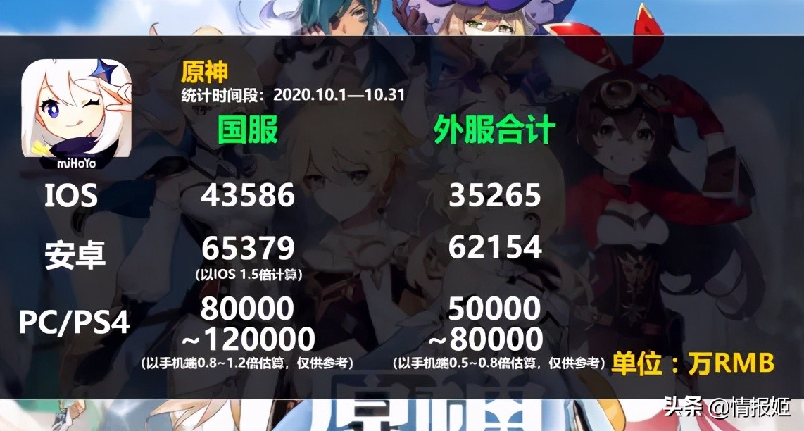 传统游戏厂商,传统游戏必须传承吗