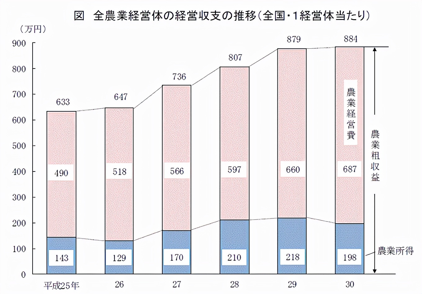 日本田园生活怎么挣钱,日本田园牧歌