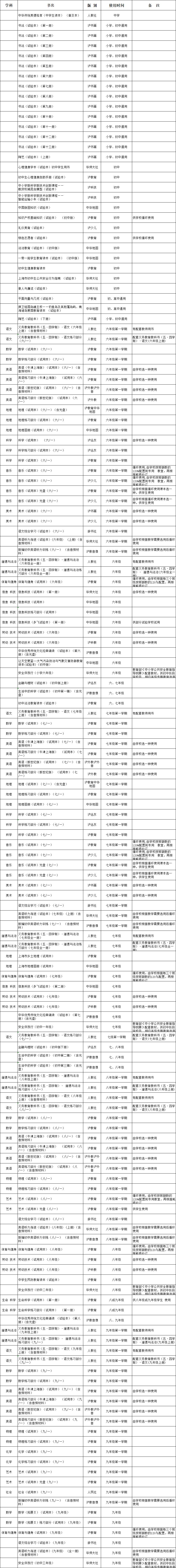 2020上海秋季教材,2021上海秋季课本