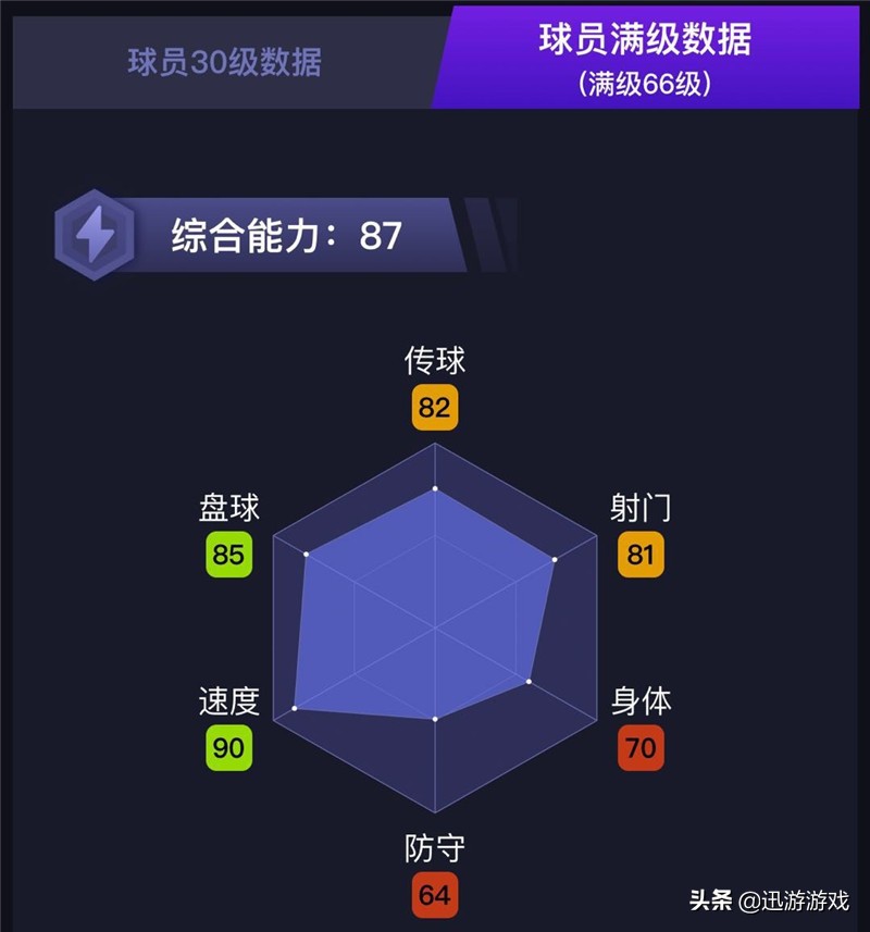 实况足球云代尔,实况足球最新银卡妖人推荐