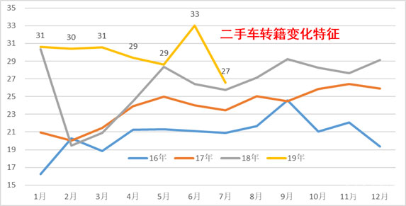 徐州香山二手汽车市场,徐州香山二手车市场怎么样