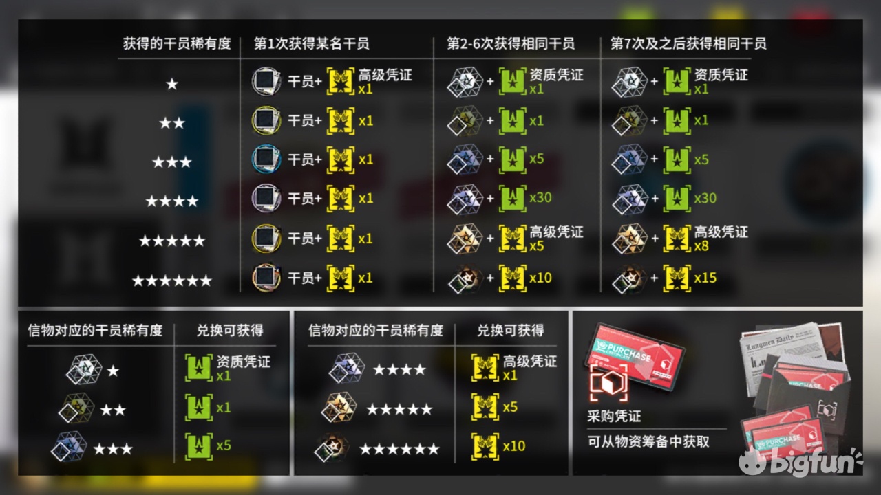 非洲萌新的《明日方舟》入坑指北