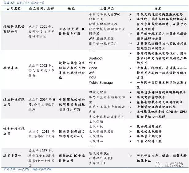 两分钟看tws耳机的技术与产业链,万字产业报告一文看懂tws耳机市场