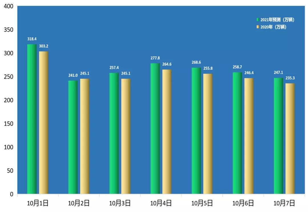 河南发布国庆假期高速出行提示,五一假期河南高速公路免费通行
