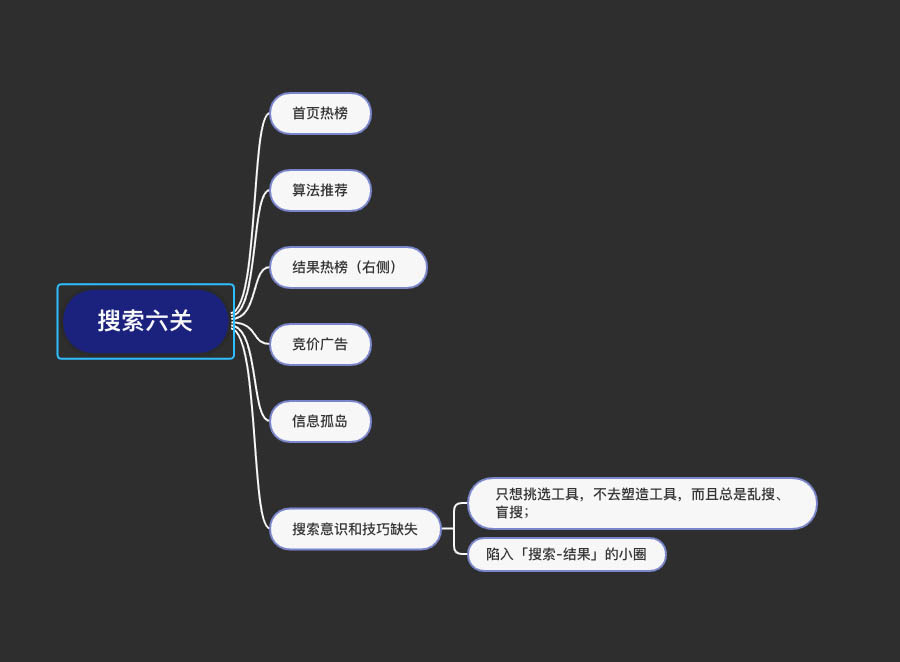 百度搜索调教指南｜如何更好地使用百度完成日常搜索需求？