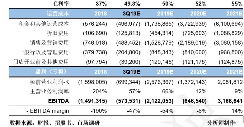 瑞幸咖啡运营模式案例拆解,瑞幸案例拆解分析