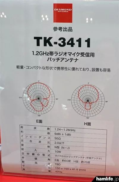 从HF线性放大器到可连续工作72小时发电机，这届展会啥都有