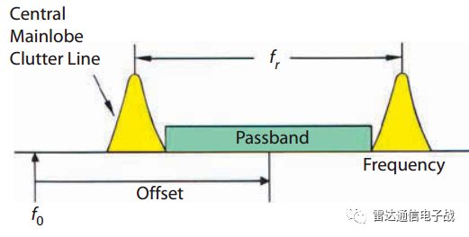 多普勒滤波器组工作原理,多普勒滤波器函数