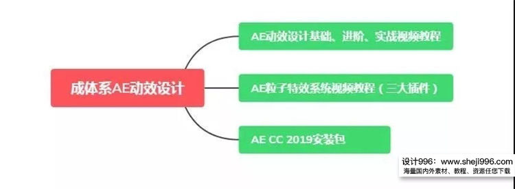 ae绯荤粺瀹炴搷瑙嗛鏁欑▼,ae绯荤粺瀛︿範鏂规硶