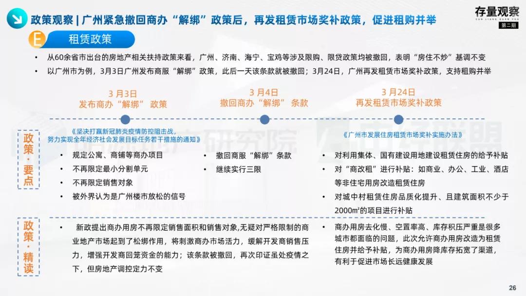 存量观察|拨云见韧，产业园疫后突围